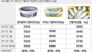 부가세 면제해준 분유값 요지부동… 그럼 누가 ‘꿀꺽’했나?