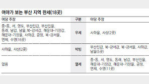[4·11총선 D-2]새누리 “부산 16곳 우세, 2곳 경합”… 민주 “2곳 우세, 5곳 박빙”