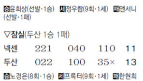 ‘경기조작 홍역’ LG 눈빛 달라졌다… 최강 삼성 연파