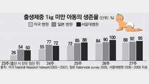 [메디컬 드림팀]<14>서울대어린이병원 신생아집중치료센터