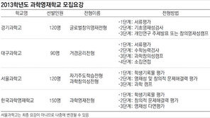 [신나는 공부]과학영재학교 합격, 대단한 실험경험 필요하다? 블로그 하나로 충분!