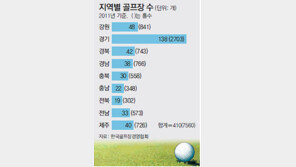 충주-춘천, 새 골프장 명소로 각광