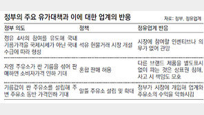 석유 현물시장, 거래 7일간 달랑 4건 매매