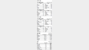 [지표로 보는 경제]4월 10일