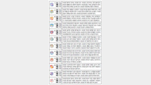 [오늘의 운세/4월10일]주역으로 본 운세 