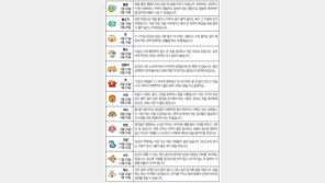 [오늘의 운세/4월10일]별자리로 본 운세 