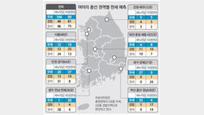 [4·11총선 D-1]부산 북-강서을, 강원 홍천-횡성 등 오차범위내 초접전