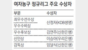 ‘코트의 미녀’ MVP 품다… KDB생명 신정자, 데뷔 후 첫 수상