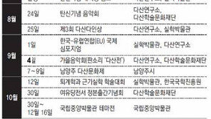 다산이 꿈꾸고 그렸던 세상은… 7일 ‘다산 176주기 묘제’ 봉행 시작