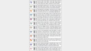 [오늘의 운세/4월11일]주역으로 본 운세 