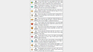 [오늘의 운세/4월11일]별자리로 본 운세 