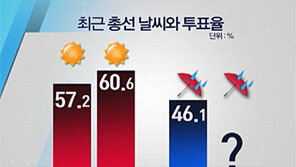 [뉴스A]투표 날 비, 누가 유리할까?