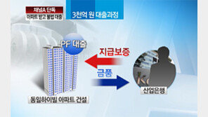[뉴스A]단독/‘뇌물 아파트’로 사기 대출