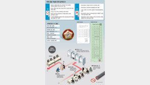 [선택 4·11총선]1인 2표… 투표 권유는 되지만 ‘특정후보 찍어라’는 안돼