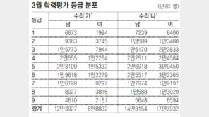 “여학생이여, 끈기 갖고 수학문제 풀어라”