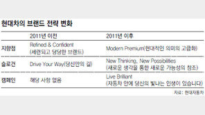 현대차 “고객에게 사랑받는 車 만들겠다”