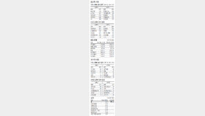 [지표로 보는 경제]4월 11일