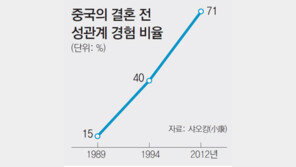 [베이징은 지금]中고교생 ‘지하철 애무 사건’