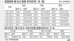[Money&Life]펀드 투자자 환매자금, 대안투자의 꽃 ‘ELS’로 몰린다
