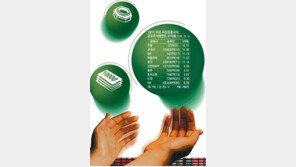 [Money&Life]1분기 펀드 성적표, 20% 상승 러시아 1위… 2분기 흐름은?