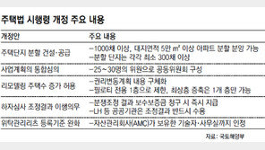 1000채 이상 아파트 분할분양-입주 허용