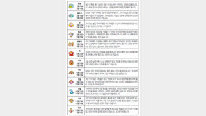 [오늘의 운세/4월12일]별자리로 본 운세 