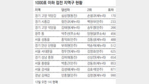 [약속 2012 4·11총선]심상정, 개표 막판 손범규에 170표 0.19%P차 역전승