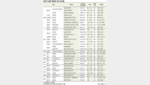 [Home&Dream]전국 공공분양 신규물량에 ‘눈이 번쩍’ 차별화된 단지·프리미엄에 ‘귀가 쫑긋