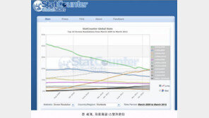 4:3의 종말? 이제 바야흐로 16:9의 시대