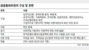 ‘신의 보직’이라는 금통위원 누가 품을까