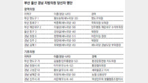 [부산/경남/4·11 총선 이후]야권 분열로 무너진 ‘진보정치 1번지’