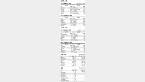 [지표로 보는 경제]4월 13일