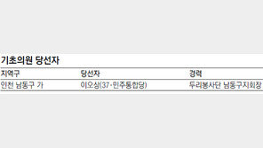 [인천/경기/4·11 총선 이후]‘與西野東’ 인천 표심… “전-현시장 모두 책임 물은 셈”