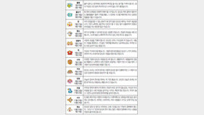[오늘의 운세/4월13일]별자리로 본 운세 
