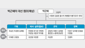 [약속 2012 4·11총선 이후]“문제 당선자 출당”… 총선 승리 하루만에 대선   향한 쇄신