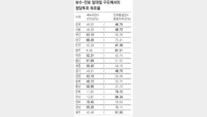 [약속 2012 4·11총선 이후]朴이 5번 찾은 부산, 속으로 흔들린 표심