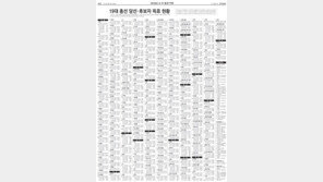 [약속 2012 4·11총선 이후]19대 총선 당선·후보자 득표 현황