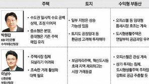 [Home&Dream]주택은 침체가 대세… 땅, 특정지방 중심 기지개… 오피스텔에 관심을