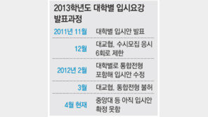 고려대 수시 논술, 수능이후로 미룬다