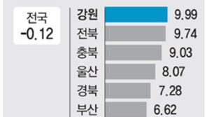[약속 2012 4·11총선 이후]집값 오르면 새누리?