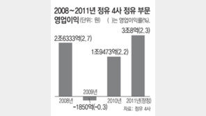 李대통령 “高유가, 공급 과점 때문 아닌가”