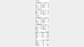 [지표로 보는 경제]4월 14일