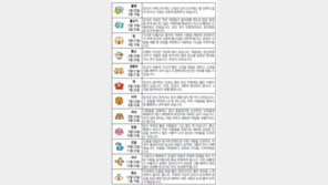 [오늘의 운세/4월14일]별자리로 본 운세 