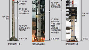 [北 장거리로켓 발사 실패]1단 엔진 결함 → 출력 과부하 → 연료누출 폭발 가능성 커