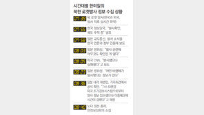 [北 장거리로켓 발사 실패]韓-美 발사 즉시 포착, 실시간 추적… 日 우왕좌왕 57분뒤 확인