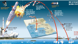 [北 장거리로켓 발사 실패]김정은의 굴욕… 핵실험 카운트다운 빨라진다