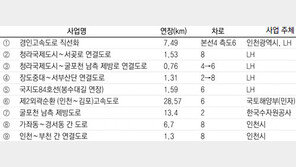 [꿈의 도시, 청라]땅으로 바다로 하늘로… 사통팔달 청라는 교통요지!