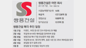 외국社 ‘쌍용’ 품고 중동-亞 건설시장 삼키나…