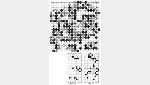 [바둑]제56기 국수전… 박영롱의 끈질김의 승리 