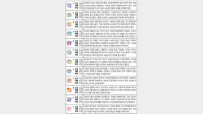 [오늘의 운세/4월16일]주역으로 본 운세 